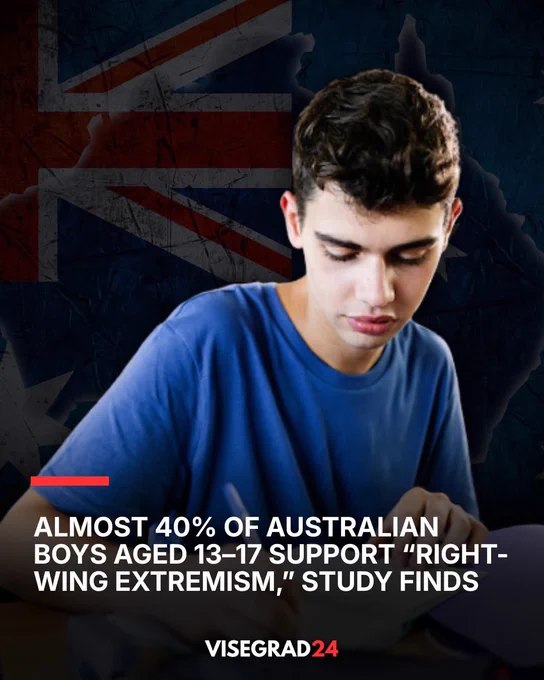 墨尔本大学的最新研究引发了对澳大利亚青少年态度的严重担忧